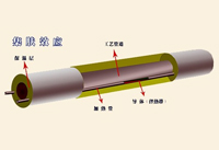 電伴熱管道集膚效應電伴熱/管道電加熱趨膚效應